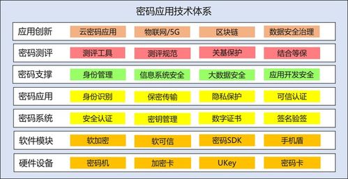 以密碼為基石構(gòu)建內(nèi)生安全框架 推動(dòng)新基建網(wǎng)絡(luò)安全與密碼應(yīng)用融合發(fā)展