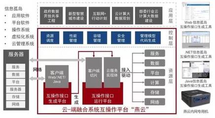 神州控股旗下因特睿榮獲國(guó)家技術(shù)發(fā)明獎(jiǎng)一等獎(jiǎng) 助力網(wǎng)絡(luò)與信息安全軟件開發(fā)邁上新臺(tái)階