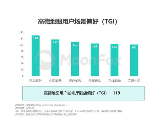 高德地圖整合阿里本地生活業務，工具平臺加速轉型生活服務