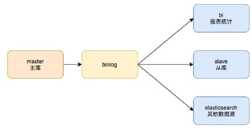 mysql的數(shù)據(jù)存儲和查詢流程.......