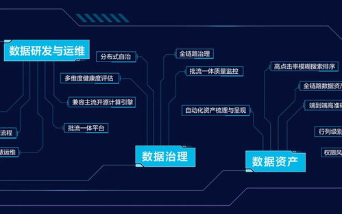 首次公開數(shù)據(jù)技術(shù)圖譜 火山引擎to B市場能力在數(shù)據(jù)處理與存儲服務(wù)中“長出來”