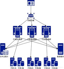 你真的需要微服務(wù)嗎？審視數(shù)據(jù)處理與存儲支持服務(wù)