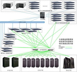 遙感接收與初級產品處理系統解決方案 數據處理與存儲支持服務詳解