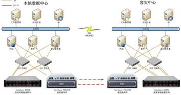 眾志和達攜手大型煤炭企業 構筑數據高可靠性的堅實后盾