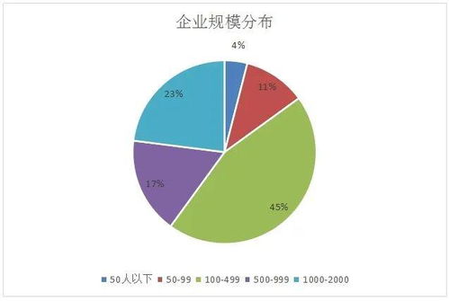 云計算工程技術人員 數據處理與存儲支持服務的核心力量