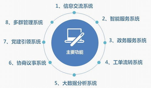 喜訊 棲霞區(qū)成功創(chuàng)建全國社區(qū)治理和服務(wù)創(chuàng)新實(shí)驗(yàn)區(qū)，數(shù)據(jù)處理與存儲(chǔ)支持服務(wù)保駕護(hù)航